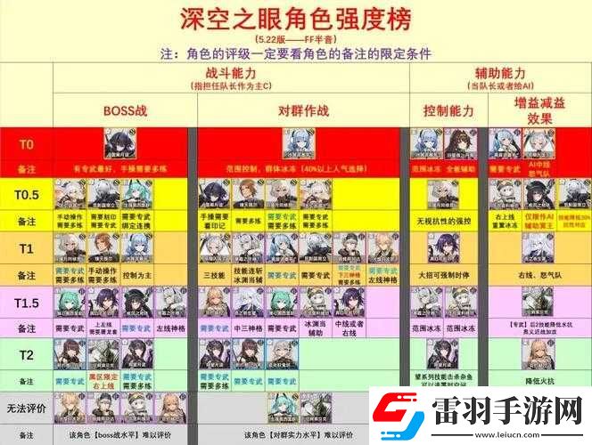 深空之眼休是否值得培养及强度测评分析