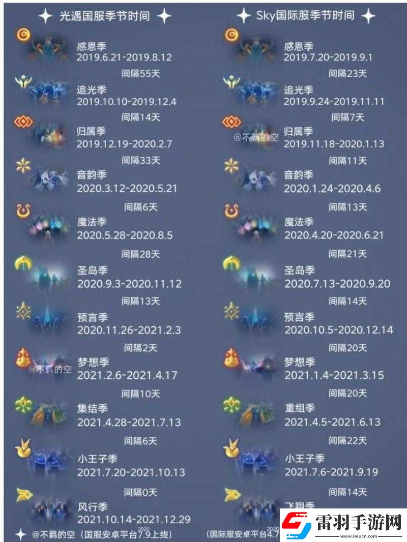 光遇大只佬是否有时间限制