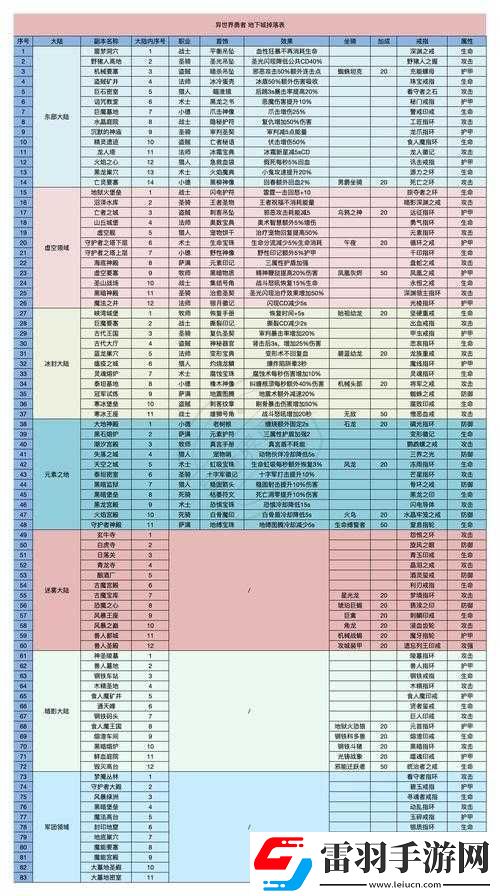 斗破修仙坐骑选择与介绍大全