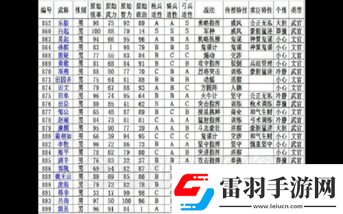 三国志13各城市隐藏武将分布全揭秘