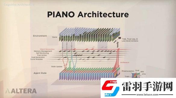 世界首个AI文明诞生!1000个AI在minecraft建造社会