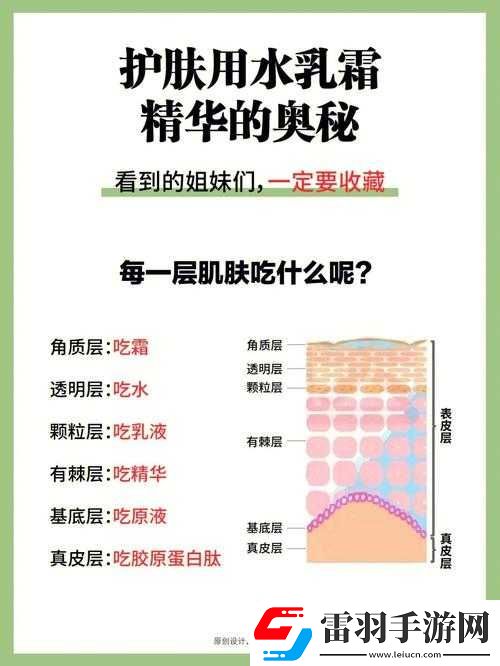 探索国产精华护肤品的一区二区三区奥秘