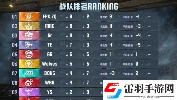 第五人格2024IVL夏季赛总决赛什么时候开启