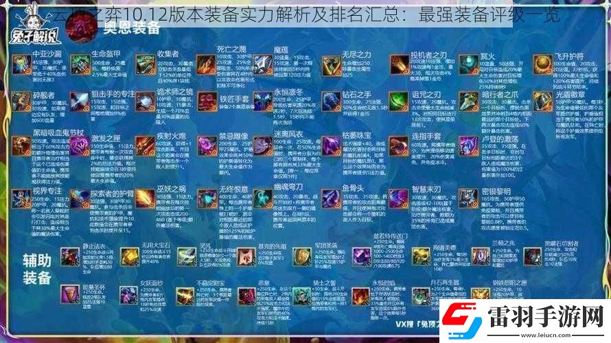 云顶之弈10.12版本装备实力解析及排名汇总