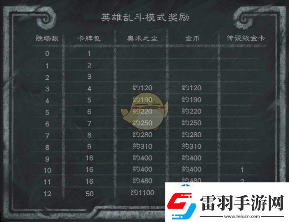 高效完成日常活动