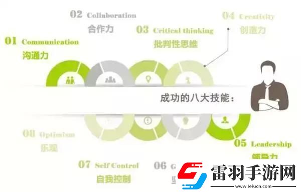 中的成长与挑战