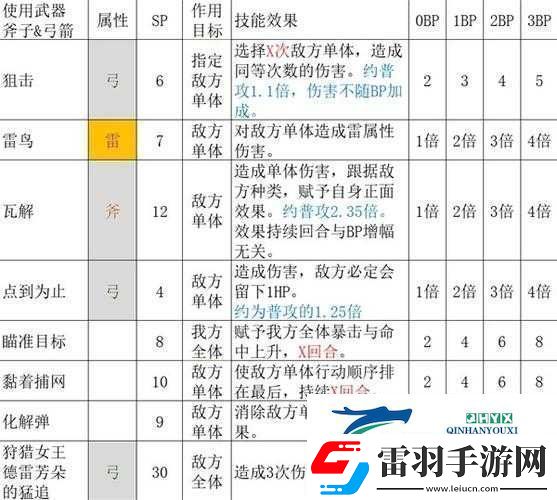 魔物猎人实战攻略