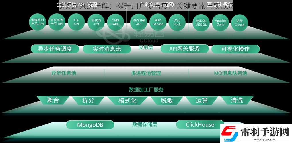 在线奖励系统详解