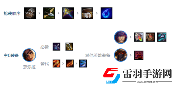 金铲铲之战乡村莎弥拉阵容怎么搭配