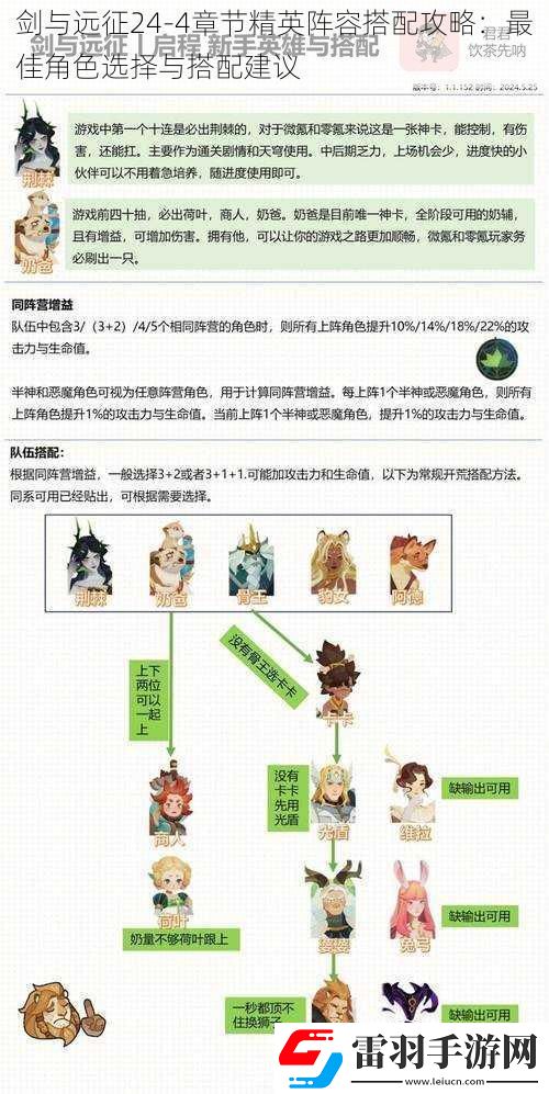 剑与远征244章节精英阵容搭配攻略