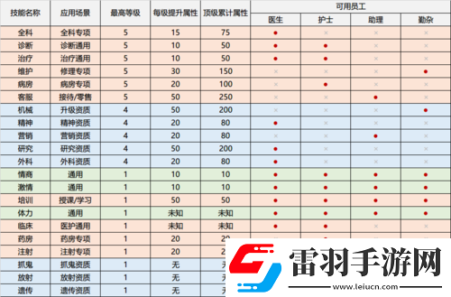 双点医院高效运营策略