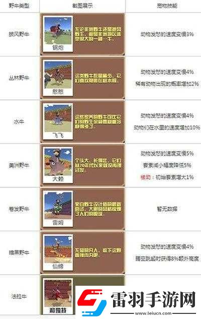 疯狂动物园动物技能列表解析