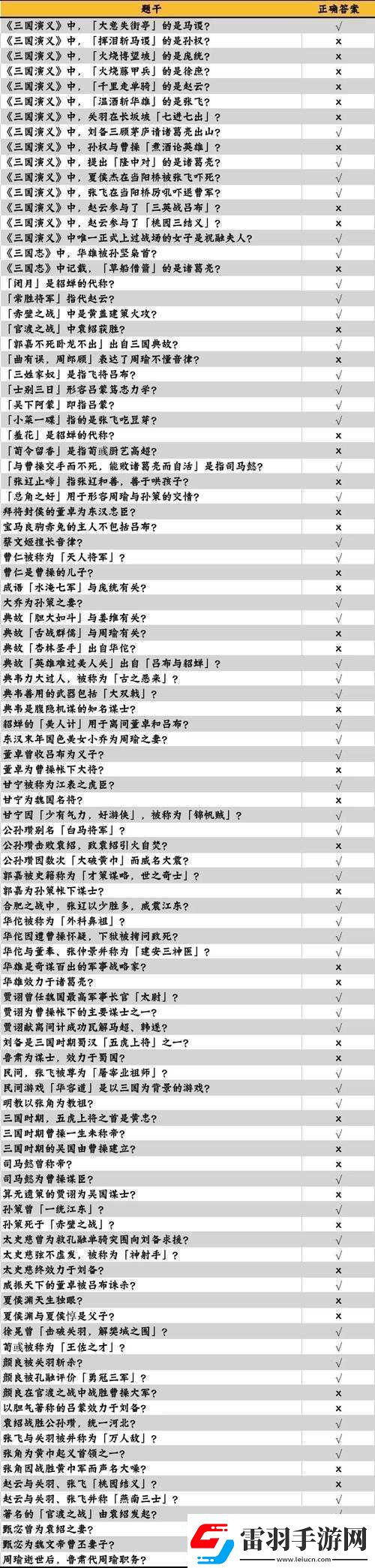 咸鱼之王与长江七号联动答题答案的关键性及其高效管理技巧