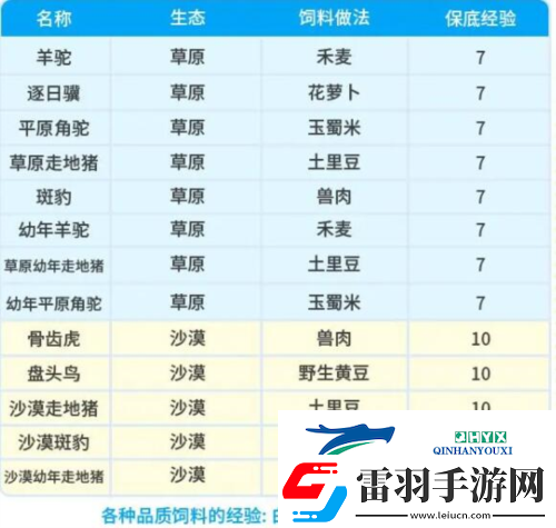 创造吧我们的星球坐骑饲料配方有哪些