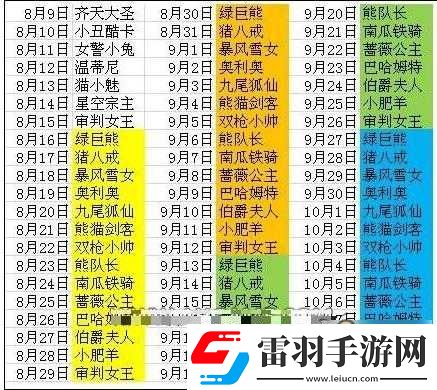 天天酷跑九尾狐仙克隆战高分突破