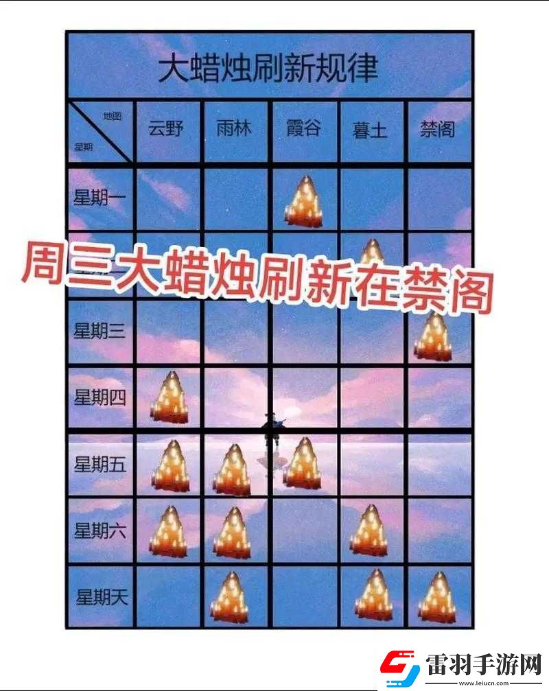 光遇2022年7月14日季节蜡烛位置全解析及寻找攻略