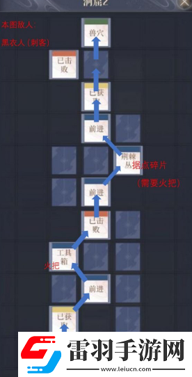 如鸢彭城据点重建路线是什么彭城据点重建路线一览