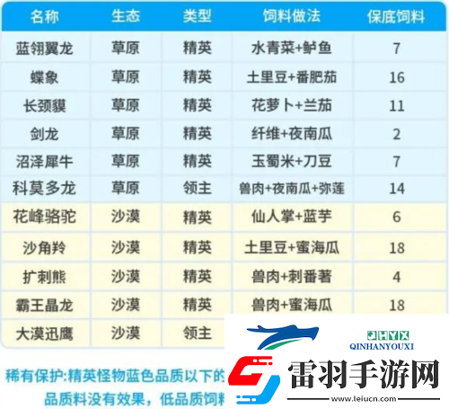 创造吧我们的星球坐骑饲料配方有哪些