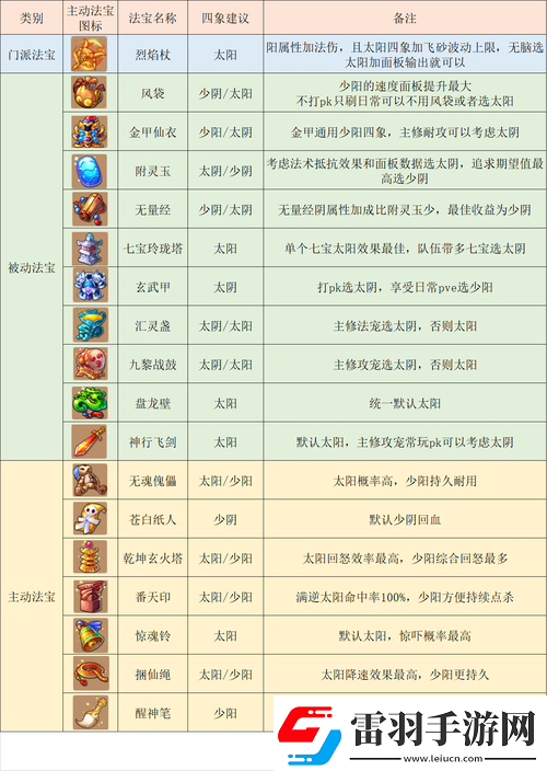 梦幻西游手游深度解析魔王寨三昧真火技能效果与实战应用点评