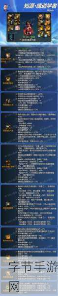 DNF魔道与元素深度剖析