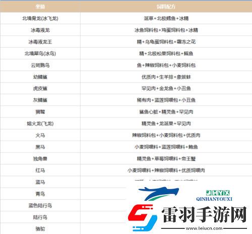 创造吧我们的星球坐骑饲料配方有哪些