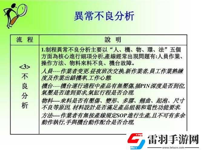 肉食教师食取报告