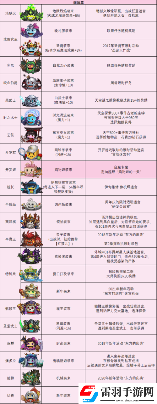 不思议迷宫深度解析吟游诗人冈布奥天赋图鉴与资源管理精妙艺术