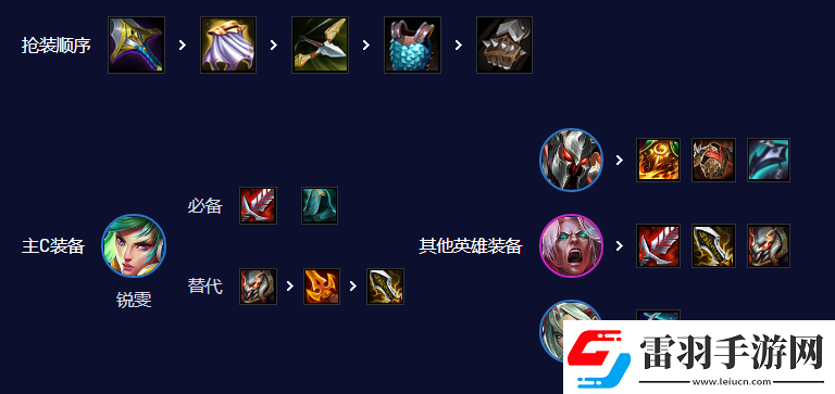 云顶之弈手游S10刀锋锐雯阵容攻略