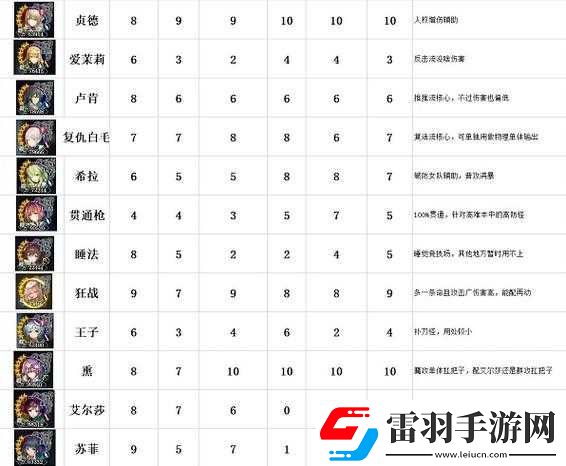 苍之骑士团