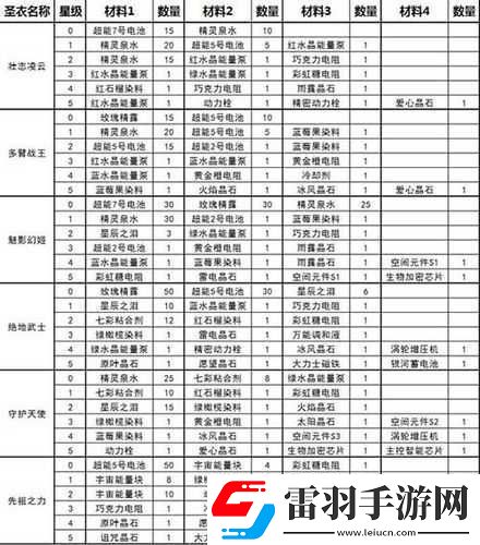 球球大作战深度攻略