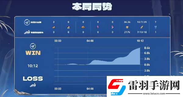 RW侠21辣辣队双大亚连持续压进RW侠势如破竹拿下比赛