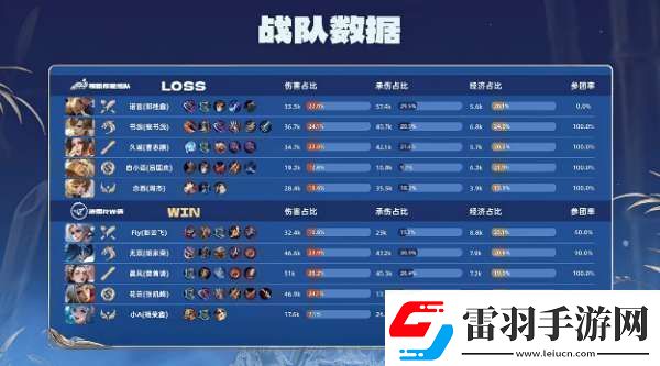 RW侠21辣辣队双大亚连持续压进RW侠势如破竹拿下比赛