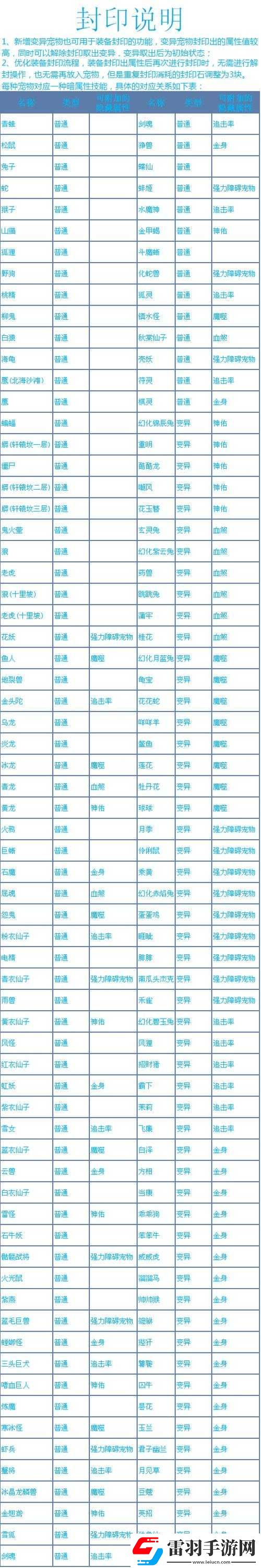 问道手游全面剖析