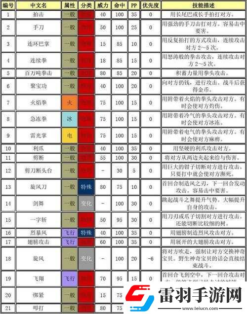口袋妖怪复刻新版本