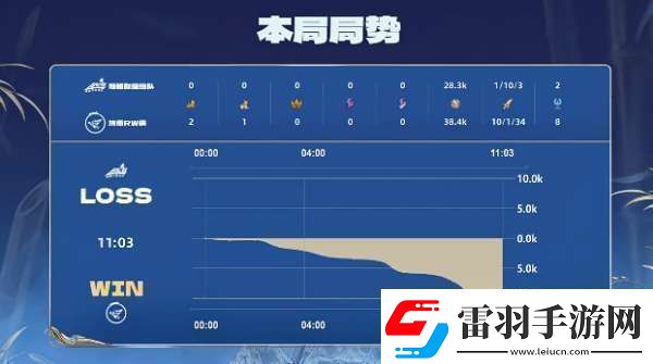 RW侠21辣辣队双大亚连持续压进RW侠势如破竹拿下比赛