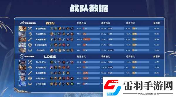 RW侠21辣辣队双大亚连持续压进RW侠势如破竹拿下比赛