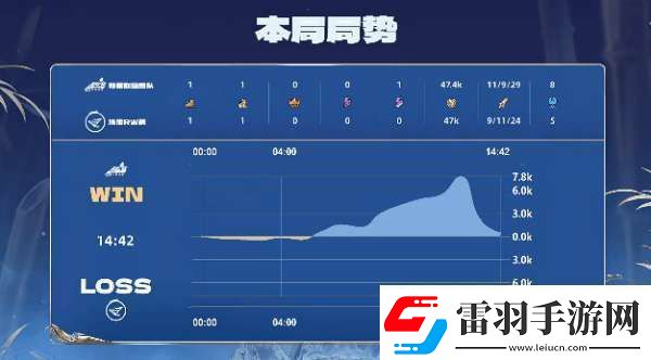 RW侠21辣辣队双大亚连持续压进RW侠势如破竹拿下比赛