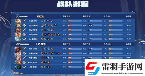 RW侠21辣辣队双大亚连持续压进RW侠势如破竹拿下比赛