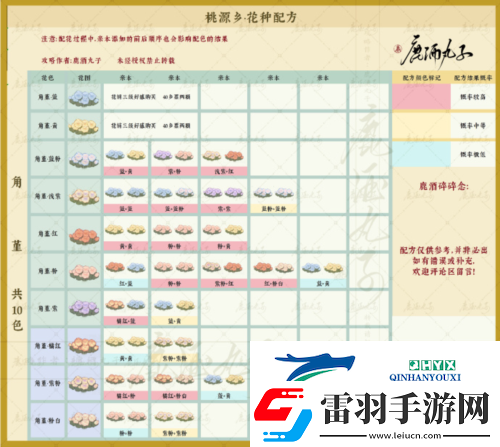 桃源深处有人家桃源乡新花种配方有哪些