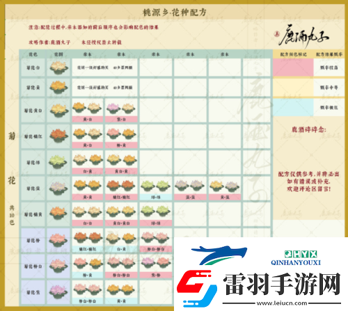 桃源深处有人家桃源乡新花种配方有哪些