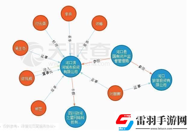 剖析天神镇真相
