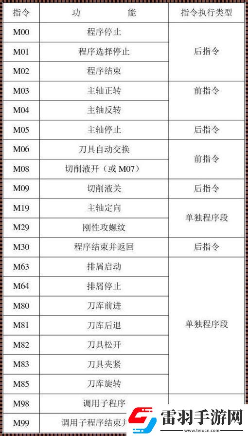 数控狂欢