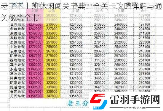 老子不上班休闲闯关宝典