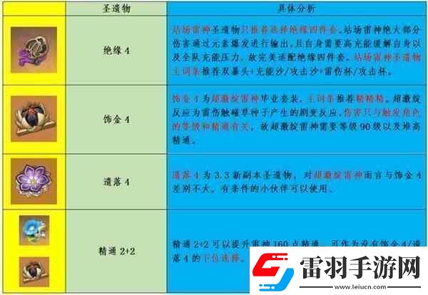 原神雷电将军流派玩法与出装教学