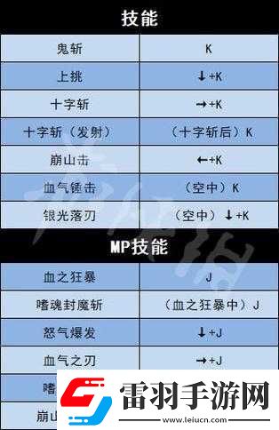 地下城与勇士游戏角色技能与PC键位出招表全面深度解析指南