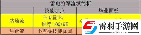 原神雷电将军流派玩法与出装教学