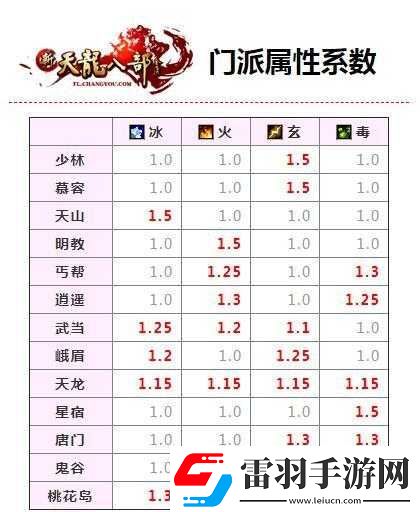 天龙八部手游峨眉职业辅助能力登顶