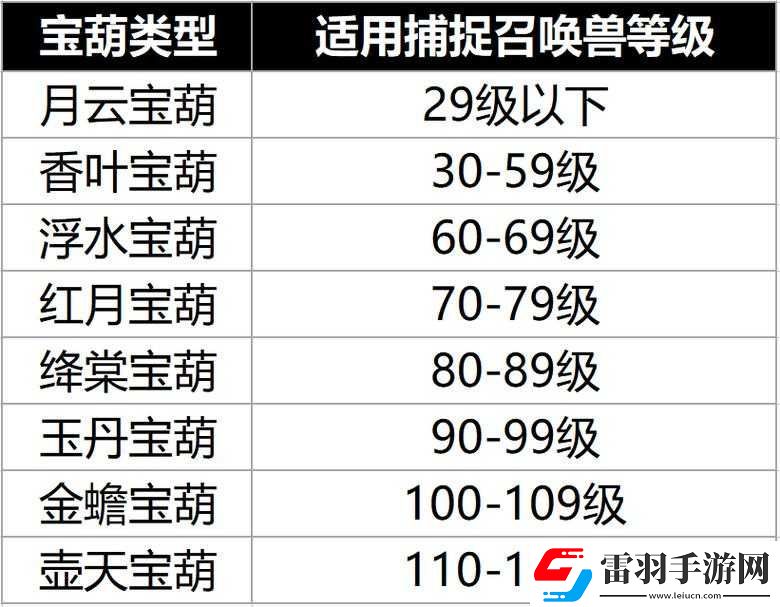梦幻西游无双版游戏中坐骑获取途径的全面详细解析