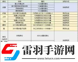 DNF手游平民玩家刷图职业选择攻略