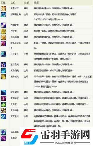 梦幻诛仙2灵音加点